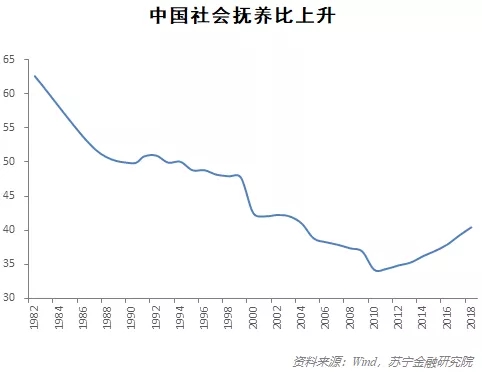 支持人口增加_城镇人口增加图片