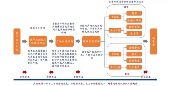 生鲜零售下半场 竞争远比上半场激烈