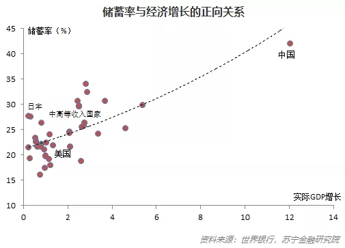 人口什么增长_中国人口增长图(2)