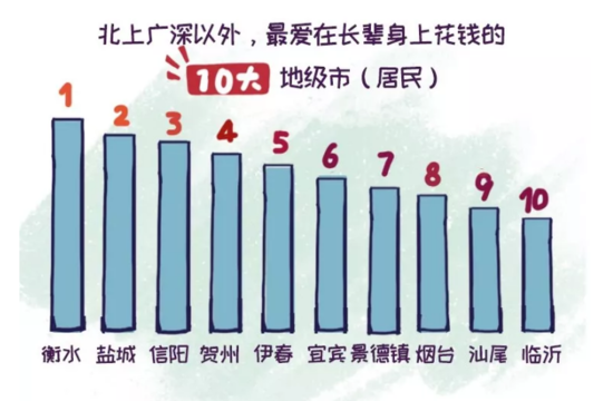 双11阿里健康大数据：男性医美花销增幅为女性1.2倍