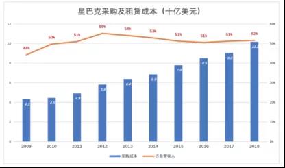 “不差钱”的瑞幸开始赚钱了