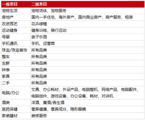 2019京东双12活动规则：虚拟商品不支持闪电退款服务