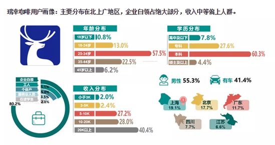 互联网咖啡生态战 如何理解“瑞幸们”的商业逻辑？