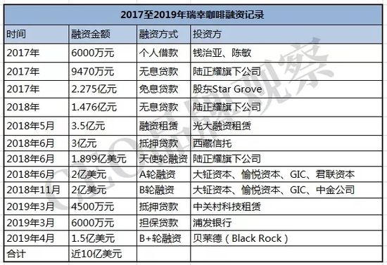 互联网咖啡生态战 如何理解“瑞幸们”的商业逻辑？