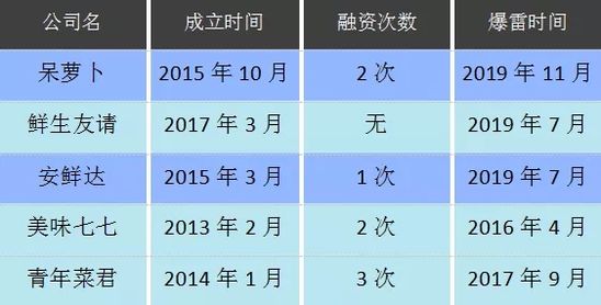 万亿蓝海市场只是一个数字 生鲜电商仍然难活