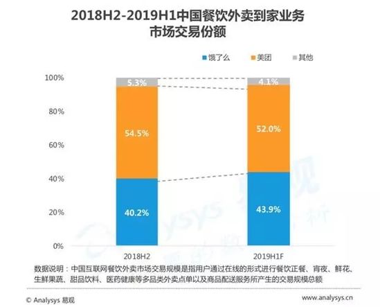 巨头入买菜战局 谁是最后猎人？