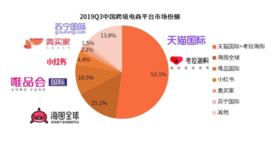 京东苏宁黑五重拾百亿补贴 拼多多又被抢生意？