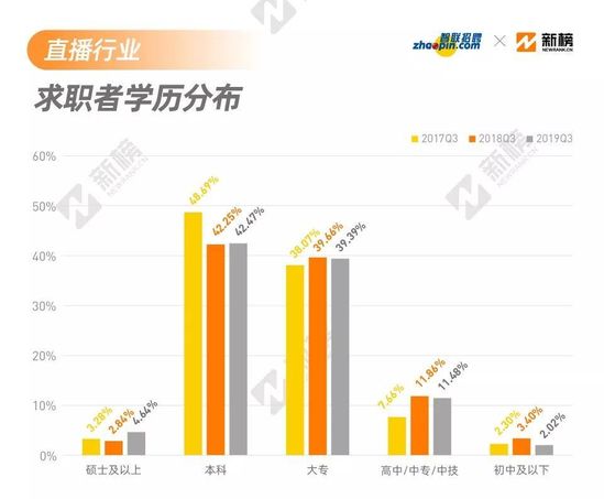 直播带货成风口 直播招聘怎么样了