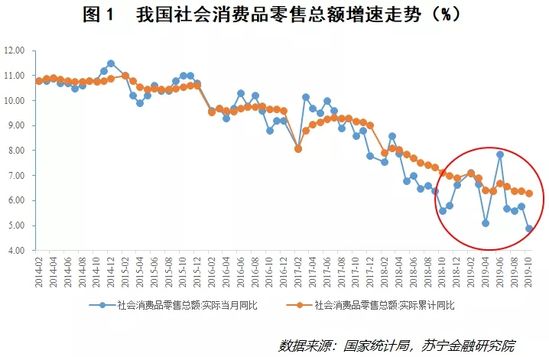 2019中国消费的三大“异象”