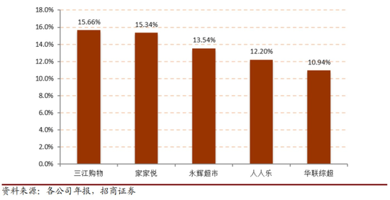 生鲜电商屡战屡败：买菜这件小事，为何这么难？ 