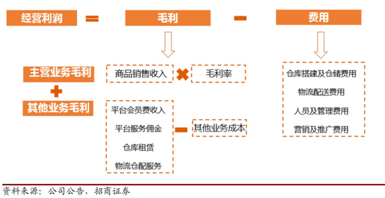 生鲜电商屡战屡败：买菜这件小事，为何这么难？ 