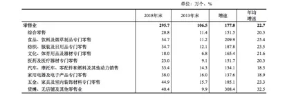 持续吸引年轻人 淘宝商家保持青春的秘密