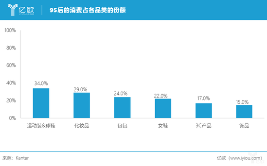 “挑剔”又“精明”的95后撑起的18万亿