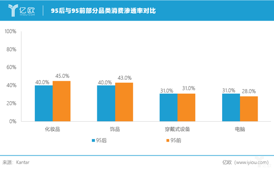 “挑剔”又“精明”的95后撑起的18万亿