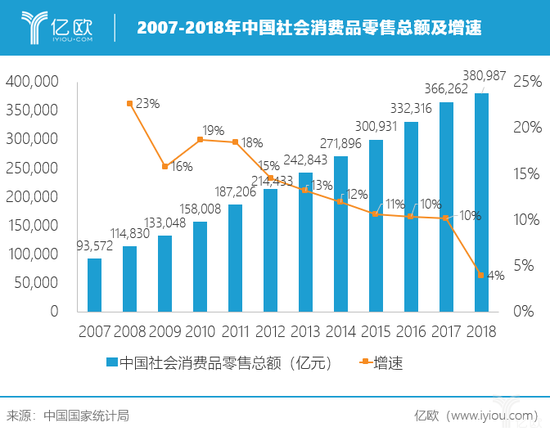 “挑剔”又“精明”的95后撑起的18万亿