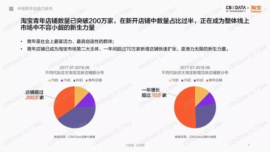 持续吸引年轻人 淘宝商家保持青春的秘密