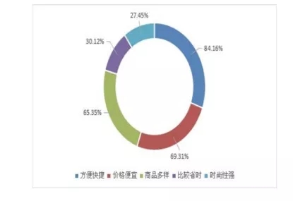 持续吸引年轻人 淘宝商家保持青春的秘密