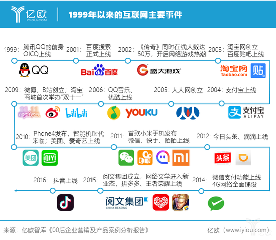 “挑剔”又“精明”的95后撑起的18万亿