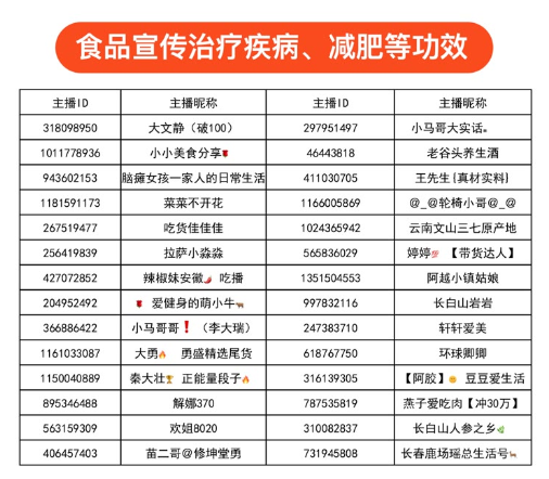 快手因“虚假宣传”处罚91名电商主播