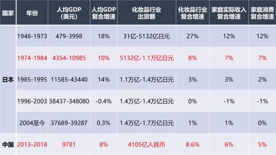 国产化妆品牌 担得起“国货之光”吗？