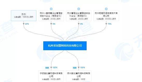 阿里系的菜划算 为什么“投靠”腾讯？