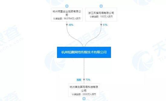 阿里系的菜划算 为什么“投靠”腾讯？