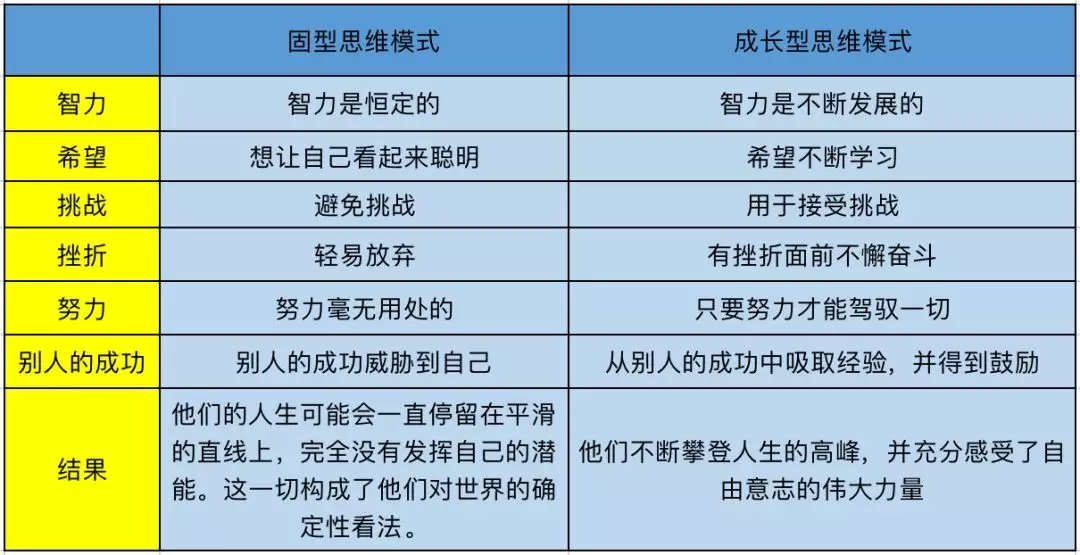 成长型思维比学习更重要