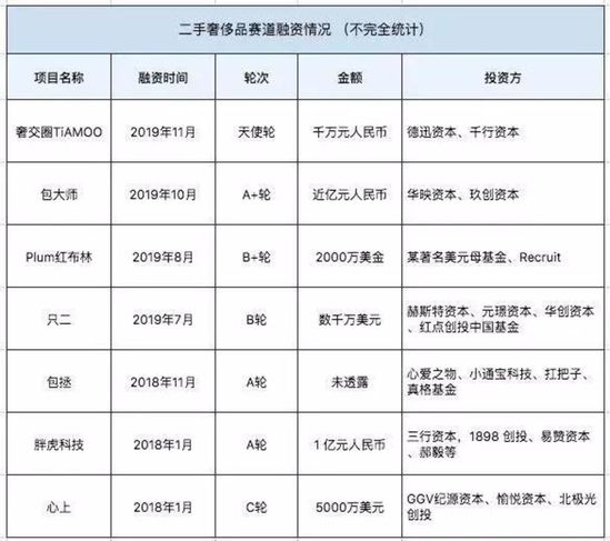 二手奢侈品 冰山下的生意