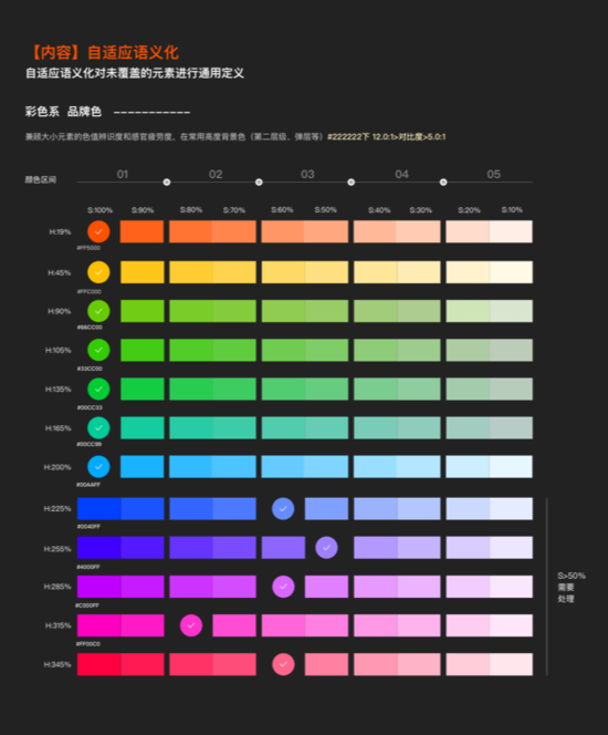 淘宝开启深色模式iOS内测 称“史上难度最大适配”