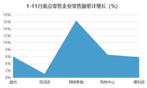 传统零售收购风波再起：资本“火拼”背后的市场之争