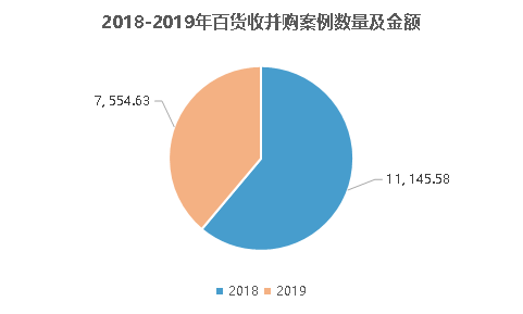 传统零售收购风波再起：资本“火拼”背后的市场之争