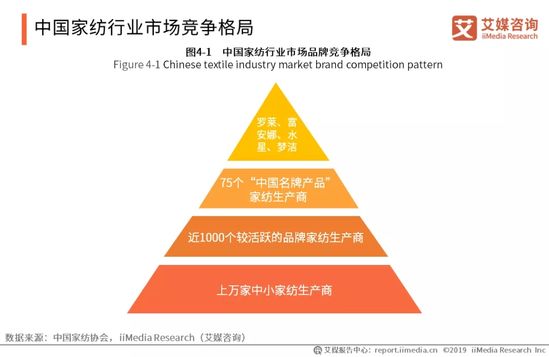 家纺行业趋势报告：2021年将达到2587.1亿 同比增长5.8%