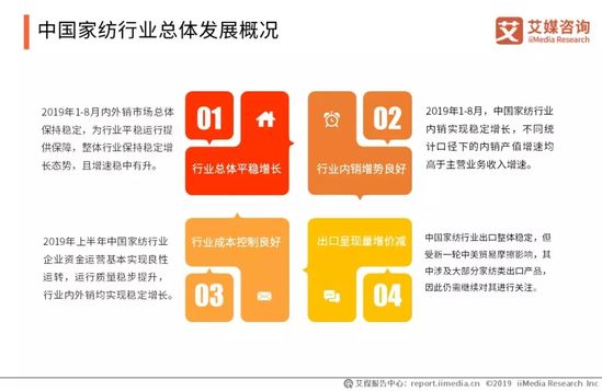 家纺行业趋势报告：2021年将达到2587.1亿 同比增长5.8%