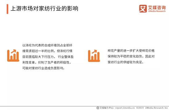 家纺行业趋势报告：2021年将达到2587.1亿 同比增长5.8%