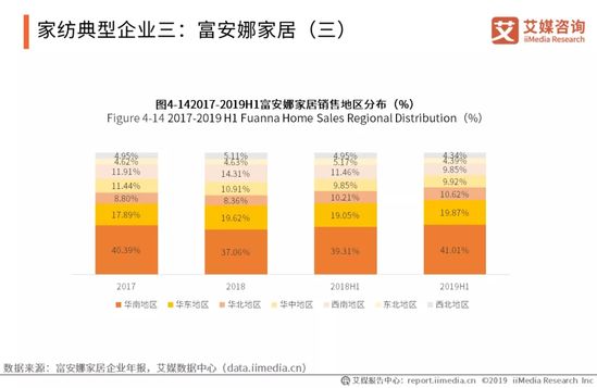 家纺行业趋势报告：2021年将达到2587.1亿 同比增长5.8%