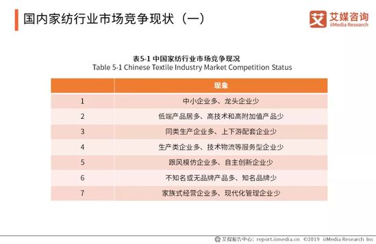 家纺行业趋势报告：2021年将达到2587.1亿 同比增长5.8%