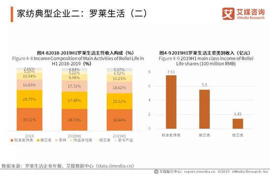 家纺行业趋势报告：2021年将达到2587.1亿 同比增长5.8%