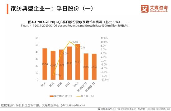 家纺行业趋势报告：2021年将达到2587.1亿 同比增长5.8%