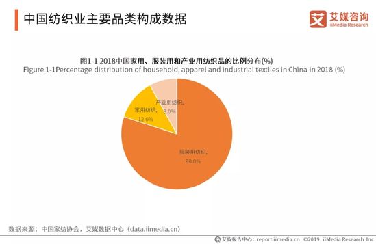 家纺行业趋势报告：2021年将达到2587.1亿 同比增长5.8%