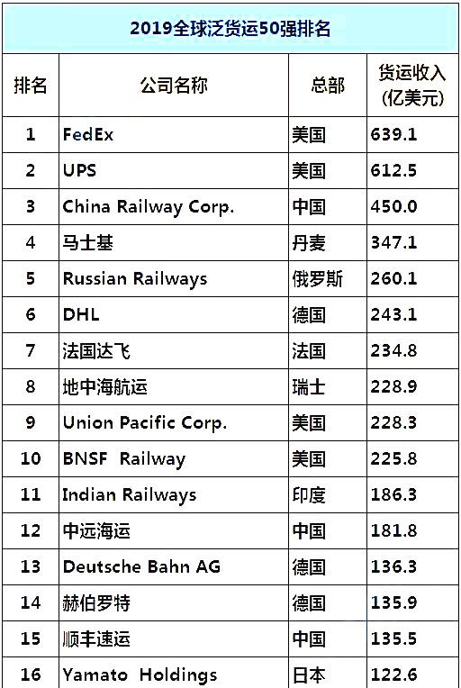 跨境货代2.0，谁能成为破局者