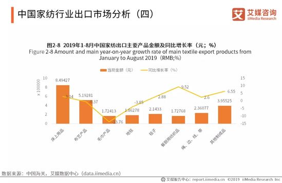 家纺行业趋势报告：2021年将达到2587.1亿 同比增长5.8%