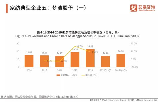 家纺行业趋势报告：2021年将达到2587.1亿 同比增长5.8%