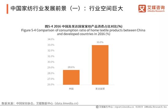 家纺行业趋势报告：2021年将达到2587.1亿 同比增长5.8%