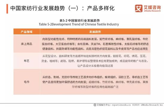 家纺行业趋势报告：2021年将达到2587.1亿 同比增长5.8%