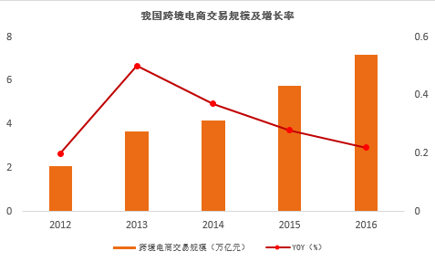 跨境货代2.0，谁能成为破局者