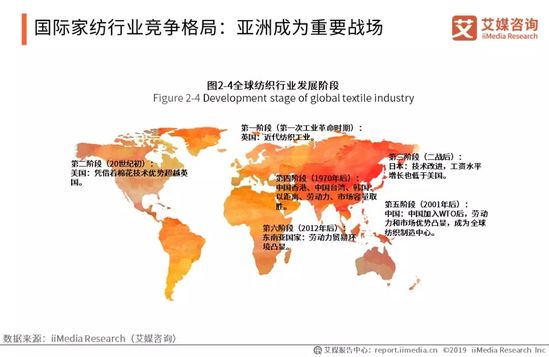 家纺行业趋势报告：2021年将达到2587.1亿 同比增长5.8%