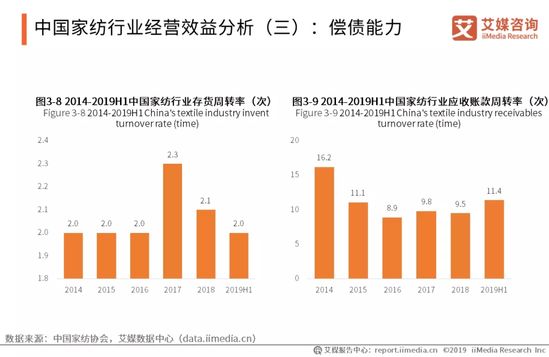 家纺行业趋势报告：2021年将达到2587.1亿 同比增长5.8%