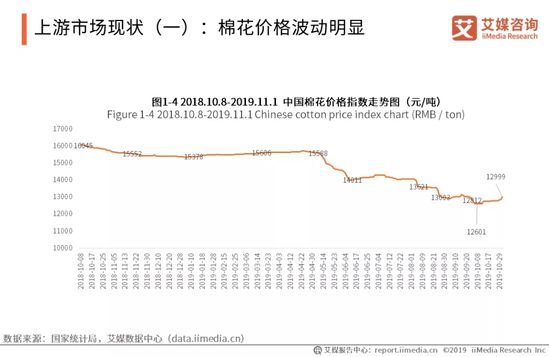 家纺行业趋势报告：2021年将达到2587.1亿 同比增长5.8%