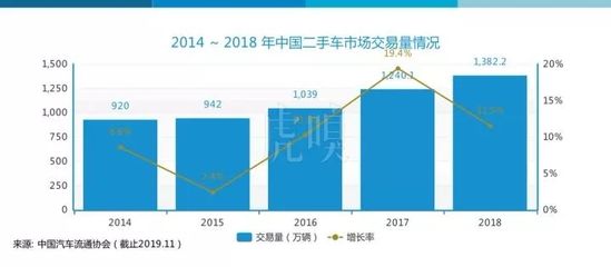 二手车战役最终决战打响 瓜子会是最后的胜者吗？