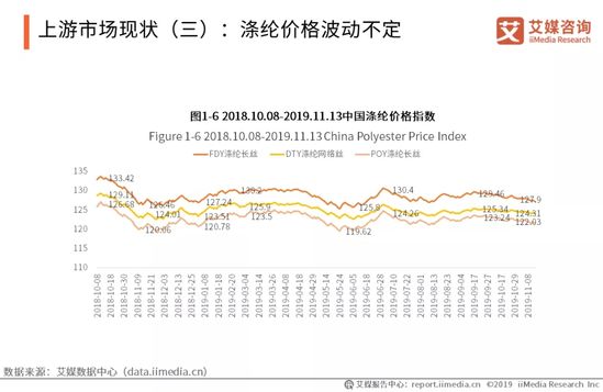 家纺行业趋势报告：2021年将达到2587.1亿 同比增长5.8%